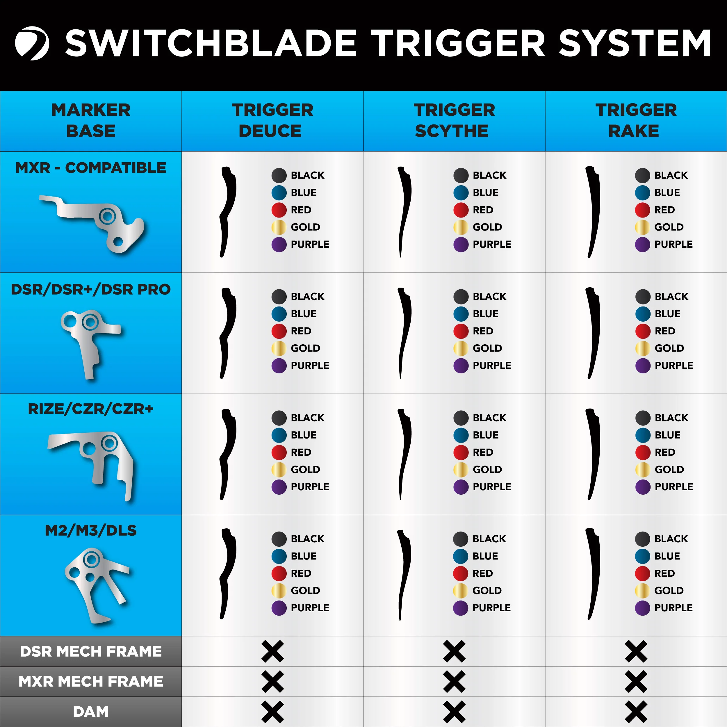 DYE SWITCHBLADE TRIGGER - SCYTHE BLADE - Image 12